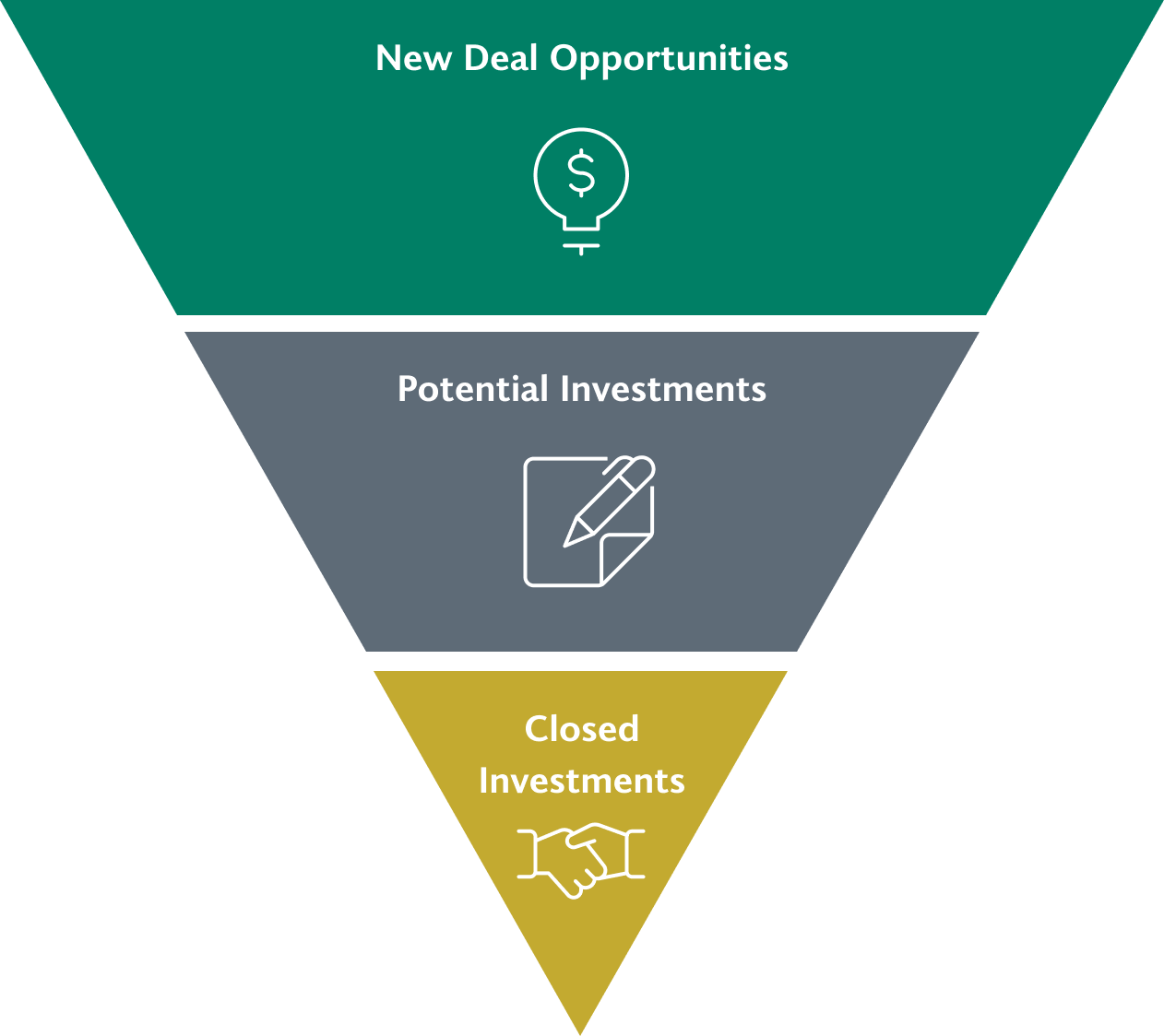 Approach to credit selection